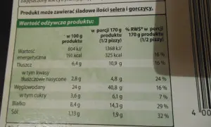 Ile kcal ma pizza z Biedronki? Zaskakujące wartości odżywcze!