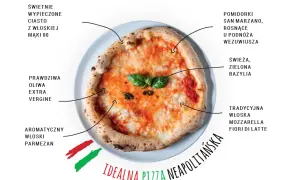 Czym pizza neapolitańska różni się od innych? Sekrety składników i tradycji